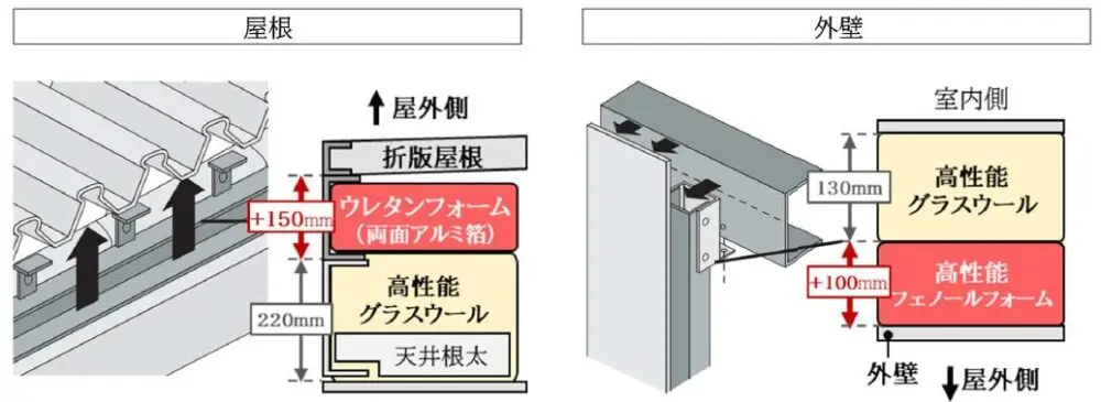 積水化学工業、鉄骨戸建注文の新フラッグシップ商品