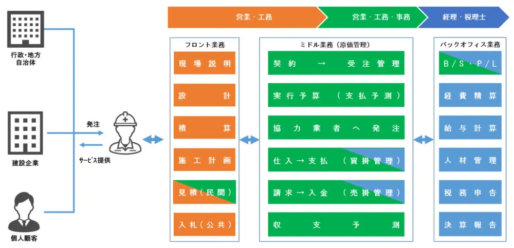 規制が支える自己決定―労働法的規制システムの再構築 規制が支える自己決定 労働法的規制システムの再構築 中古本