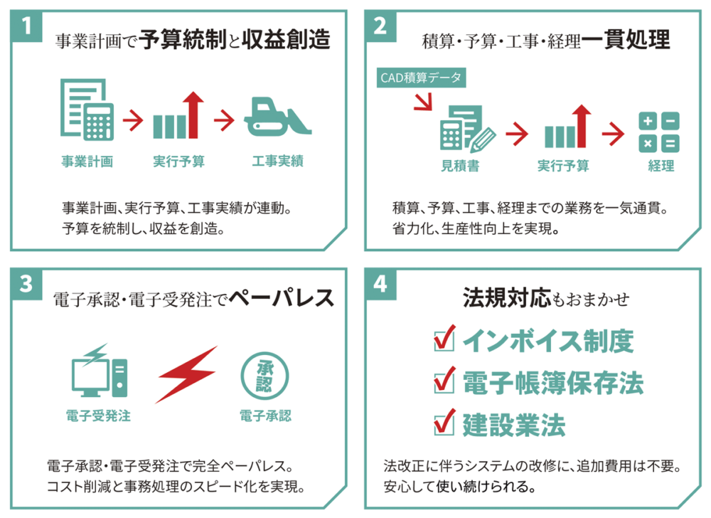 ソリューションとトータルソリューション 住宅会社の全てのDXニーズに応えるトータルソリューション
