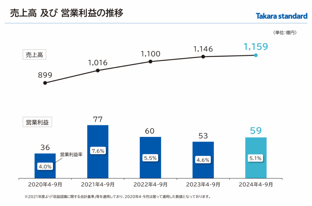 新年特価‼️Strymon TIMELINE,BigSkyまとめ売り ZUIKI、「クリスマス＆年末年始ウルトラセール」を12月18日より開催