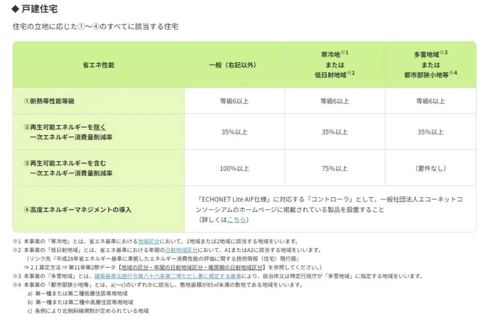MHR32様　確認ページ GX志向型住宅、HEMSコントローラー設置を追加要件に