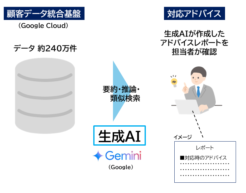 画像が削除されました