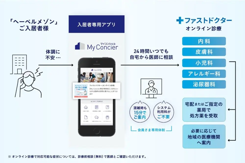 旭化成不動産レジ、賃貸に年中無休のオンライン診療導入