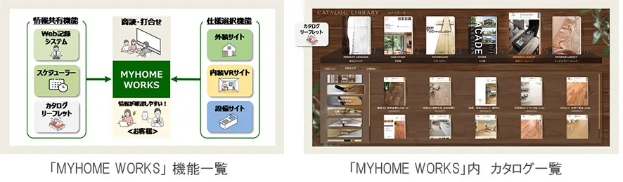 住友林業、全支店で顧客との打合せをデジタルサポート