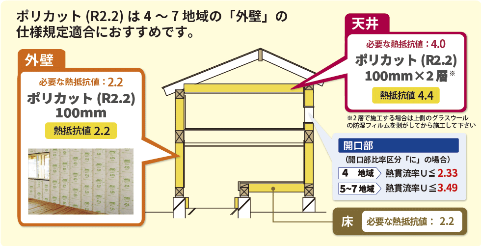 省エネ基準適合を強力に後押し、「ポリカット」10K100mm断熱材を大幅刷新