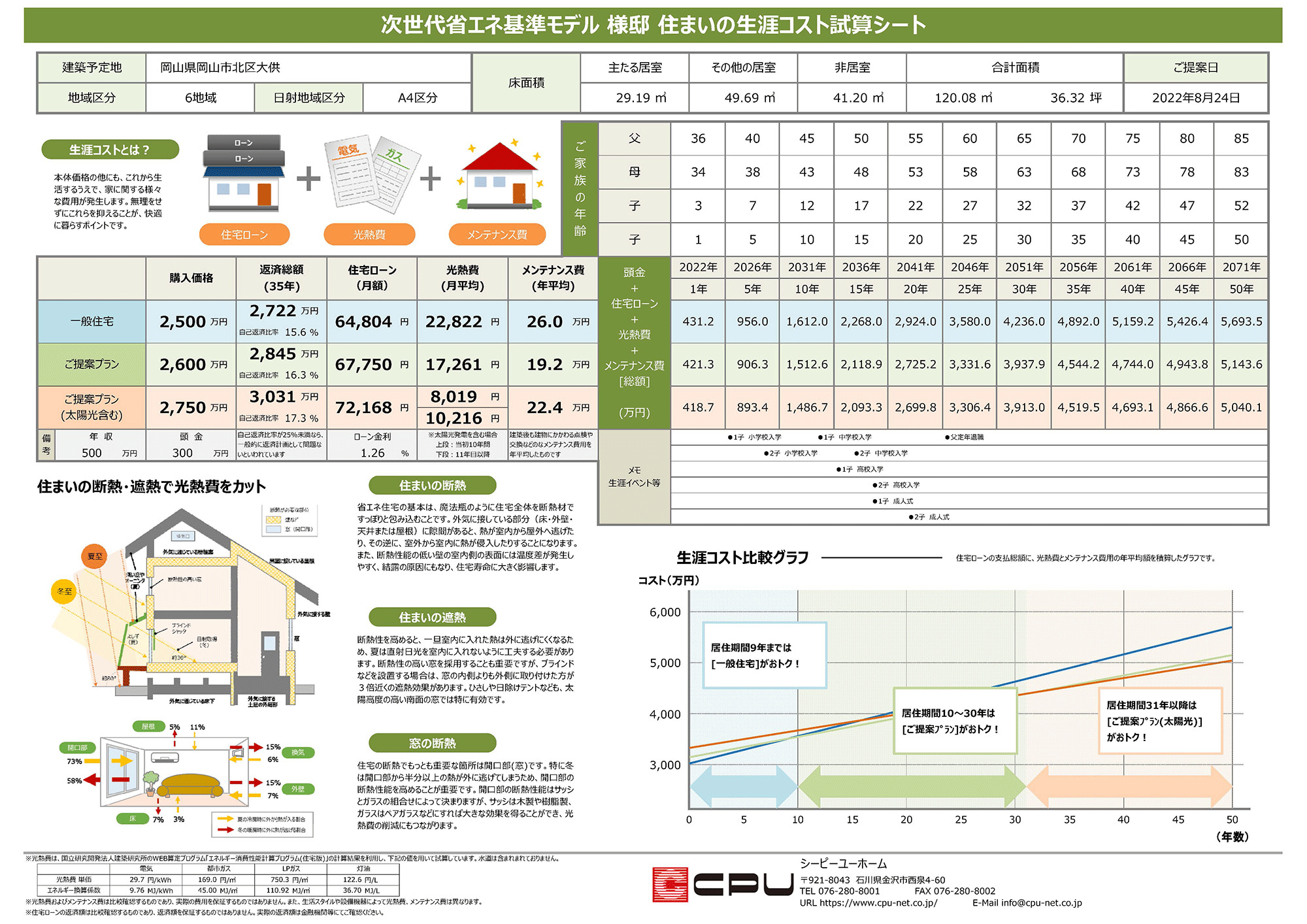 生涯コストを自動算出 高性能住宅の“売り”を分かりやすく提案 処理スピードが飛躍的に向上 対面提案などのストレスを大幅軽減
