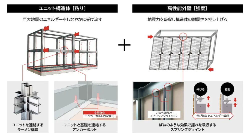 積水化学工業、鉄骨戸建注文の新フラッグシップ商品