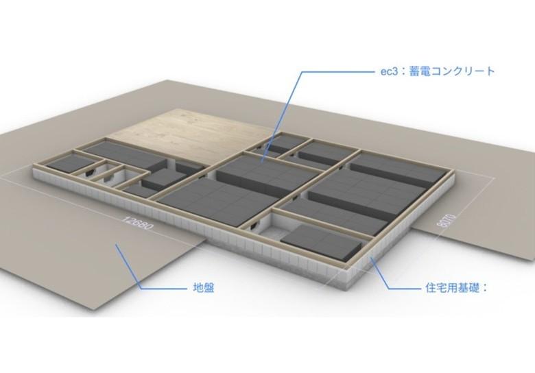 コンクリート('04コンクリート委員会) 蓄電関連】會澤高圧コンクリート：東京都がMITと蓄電