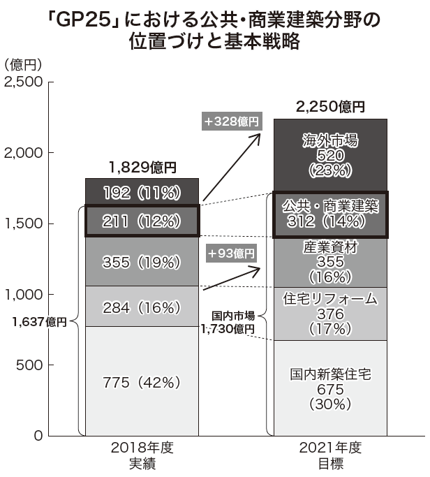 大建工業、テーオーフローリングを子会社化