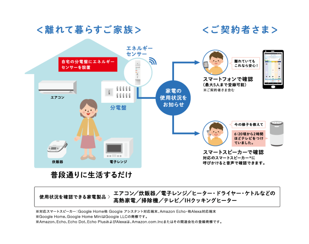 ぶきっちょ様ご確認用② きやすい