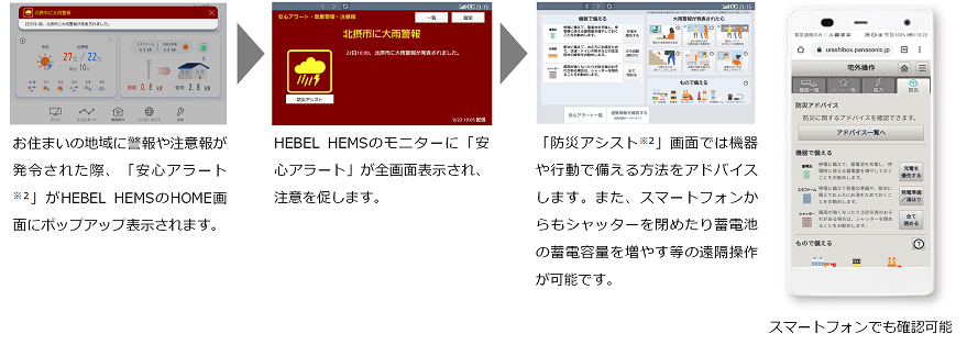 旭化成ホームズ、トータルレジリエンス強化でHEMS機能拡充