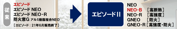 YKK AP、アルミ樹脂複合窓を集約統合