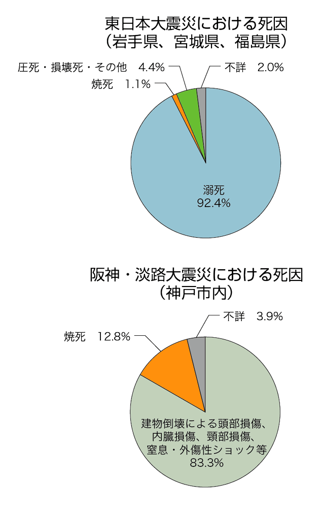 東日本大震災 その他 トップ