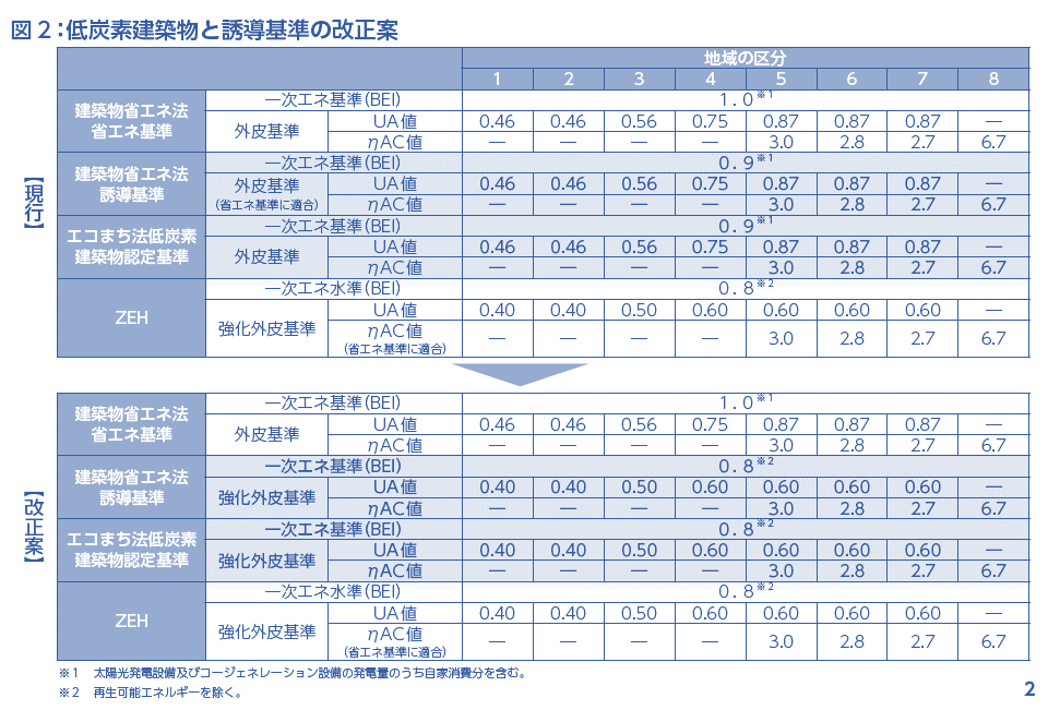 住宅性能評価員 住宅性能評価業務｜環境オールシステム株式会社 省エネルギー