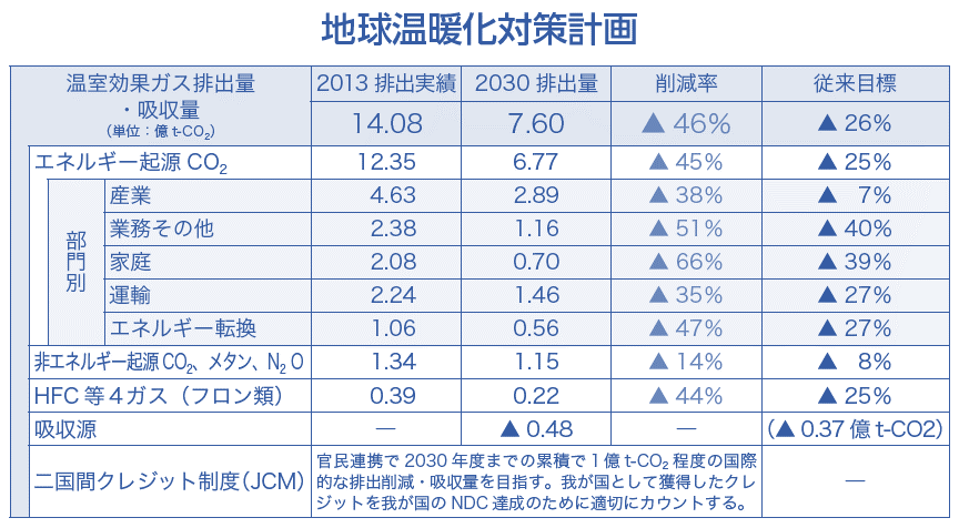 地球 温暖 化 ストア 対策 計画 業務 その他 部門