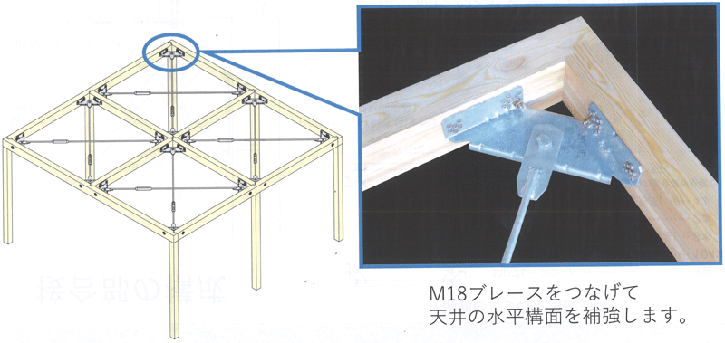 ポラスグループ ポラス暮し科学研究所とBXカネシン、最大8mのスパンを