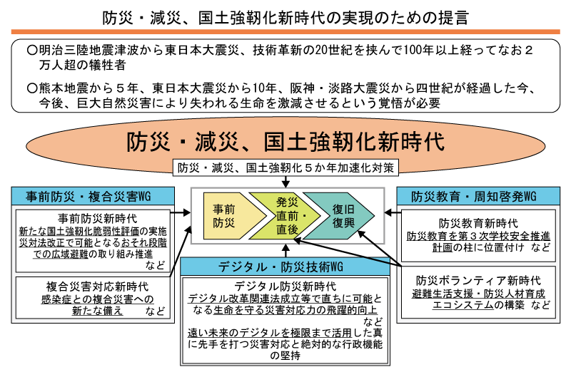 内閣府 防災白書：頻発化・甚大化する自然災害に新たな取り組み 先進