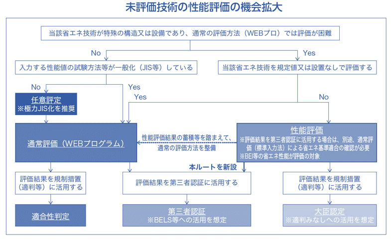 【未使用】【極美品】実践 エマルション安定化・評価技術 概要）実践 エマルション安定化・評価技術 ～各種指標値に基づく