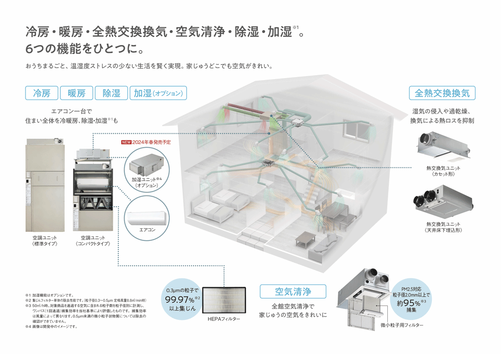 住宅高性能化でニーズが高まる、全館空調システムの新天地