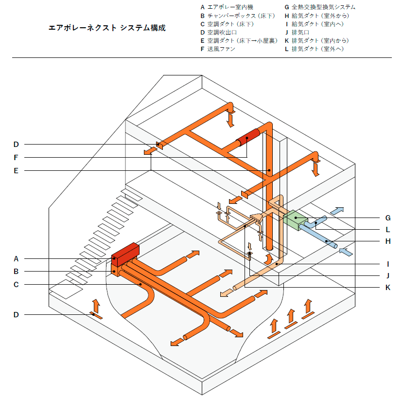床暖房コントローラ　1台　(住化プラステック社製) 床暖房コントローラ 1台 (住化プラステック社製) 床暖房