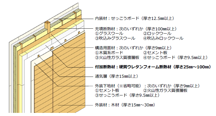 アキレス、「北総研防火木外壁」の専用断熱材を開発