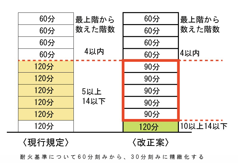 国土交通省 2024年4月施行 改正建築物省エネ法・建築基準法等
