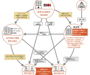 住友不動産六本木セントラルタワーの建設状況！TSK・CCC