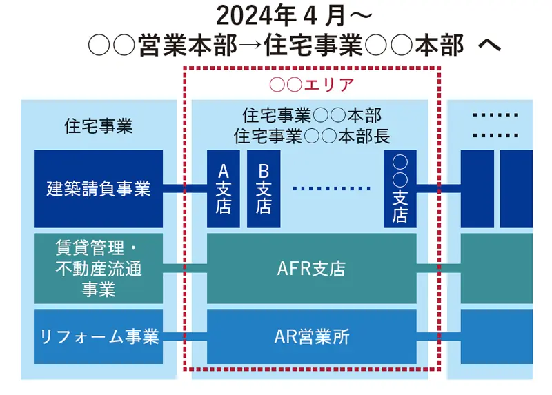 旭化成八十年史            (  社史  ) 旭化成八十年史 ( 社史 ) 旭化成八十年史 ( 社史 ) 本