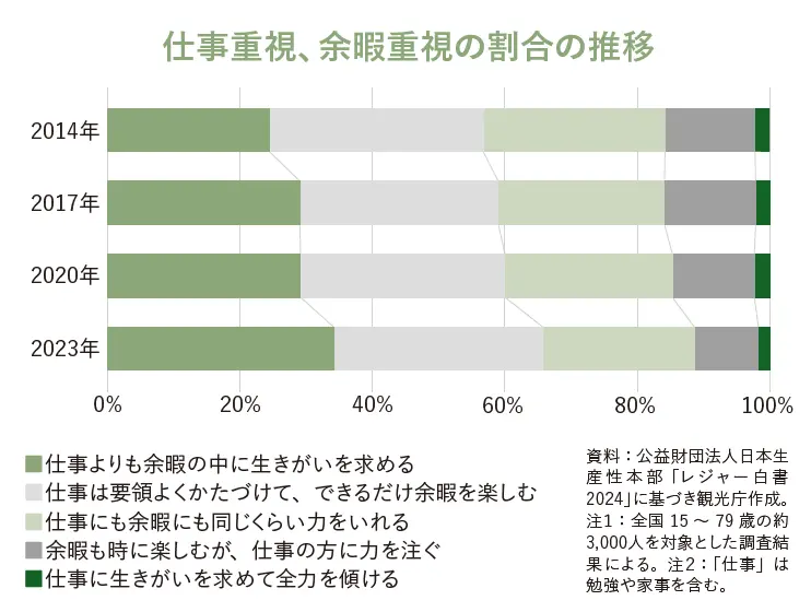 余暇・レジャー＆観光総合統計 ２０１８-２０１９/三冬社（単行本） 書籍]/余暇・レジャー&観光総合統計 2024/三冬社編集制作部/NEOBK-