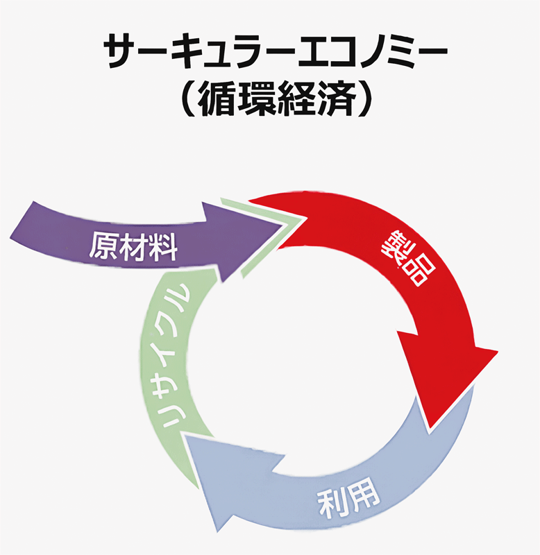 2028年度に建築物LCA実施へ リサイクル建材が標準に