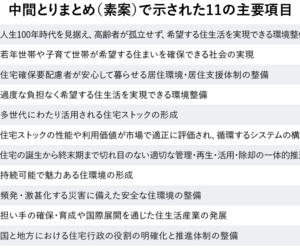 中間とりまとめ（素案）で示された11の主要項目