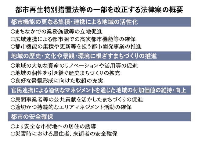 都市再生特別措置法などの改正を閣議決定 リノベで地域の文化・景観を