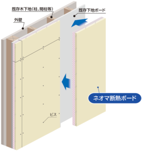 ネオマ断熱ボード Housing Tribune Online